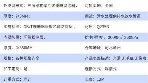 铜陵tpep防腐钢管厂家参数指标