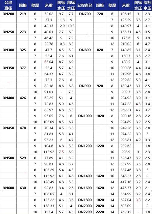 铜陵tpep防腐钢管供应规格尺寸