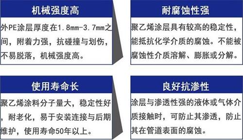 铜陵加强级3pe防腐钢管性能优势